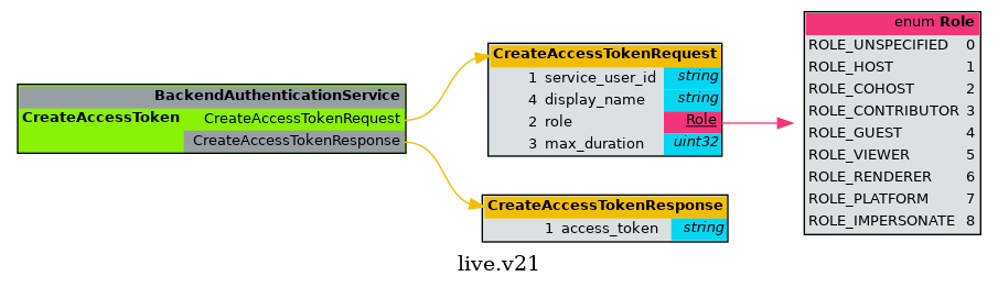 BackendAuthenticationService